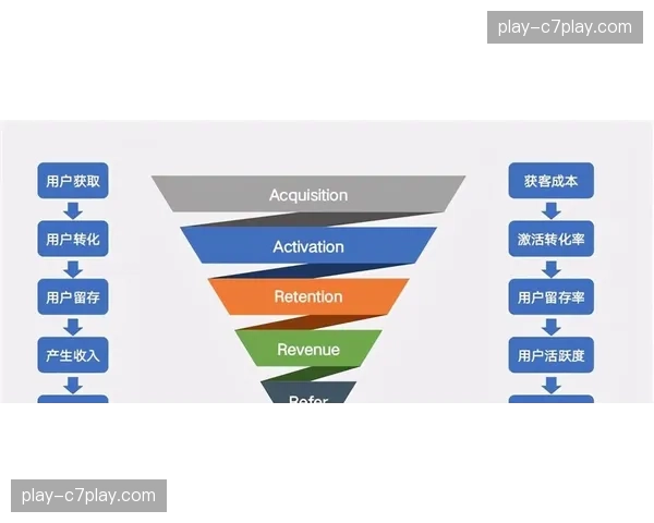 基于观看行为的动态套餐推荐，提升用户付费转化与客单价。