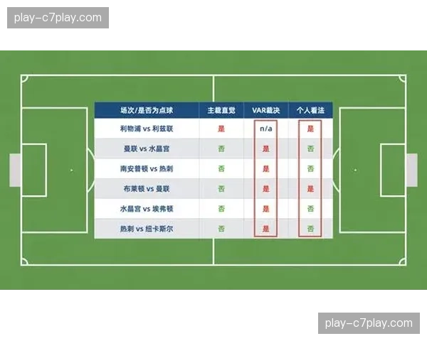 前裁判解读新规：对手臂触球定义的最新判罚尺度变化