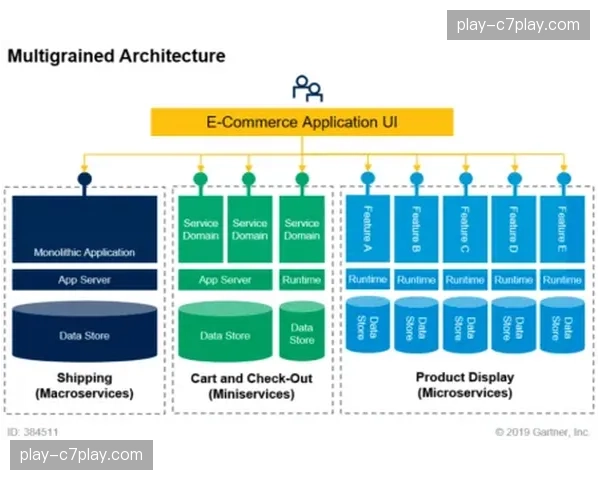 容器化分发架构于演进阶段获得普及，有效保障了高并发场景下终端播放稳定性