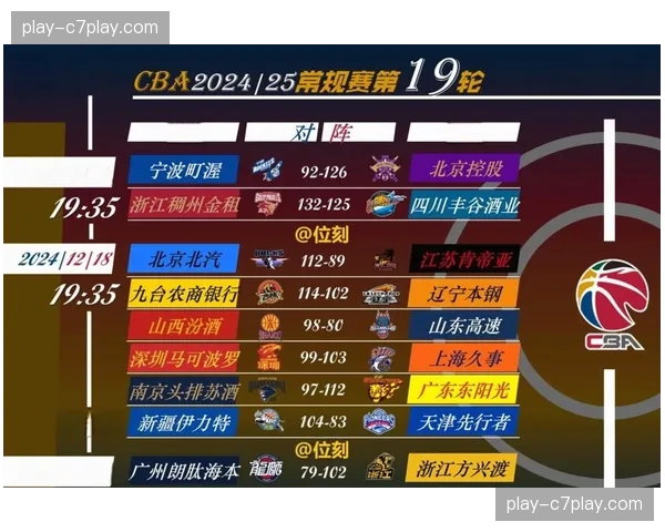 【2026年4月CBA联赛跑动强度与节奏变化·筹办·技术CBA计划在2026-27赛季测试新型光学追踪系统，以获取更精确的球员瞬时速度数据